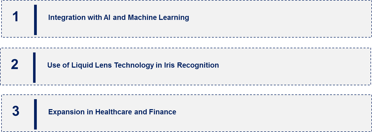 Iris Recognition Market Emerging Trend